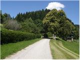 Lavamünd - Huhnerkogel/Košenjak